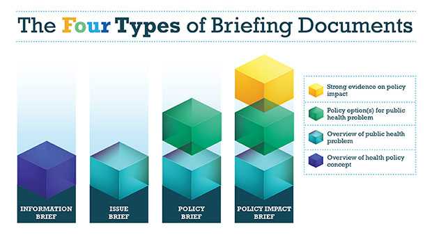 The Four Types of Briefing Documents