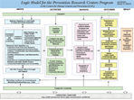 Thumbnail image of the PRC logic model.