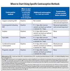 Cover: When to Start Using Specific Contraceptive Methods