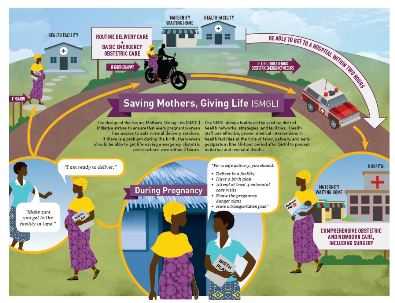    Saving Mothers, Giving Life Intitiative Infographic  Download the Saving Mothers, Giving Life Initiative Infographic [PDF - 6KB]