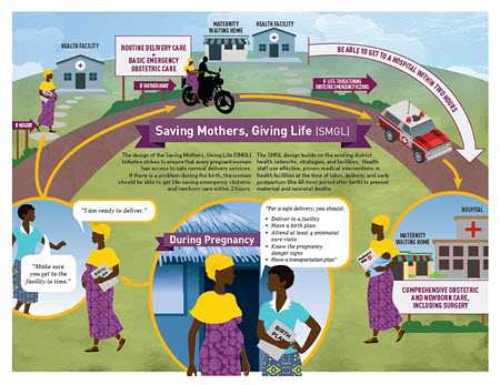 Saving Mothers, Giving Life Initiative Infographic 2015
