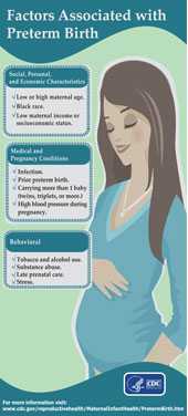 Factors Associated with Preterm Birth