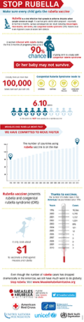 Rubella infographic