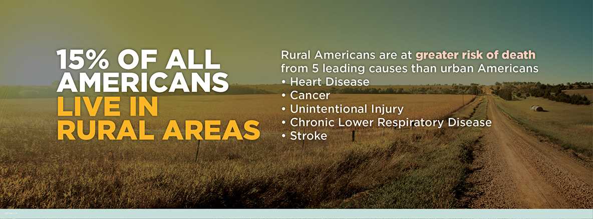 15% of all Americans live in rural areas