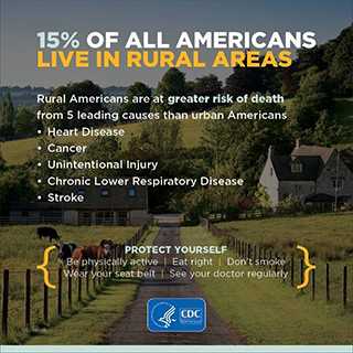 image with stats from the Rural Health Study