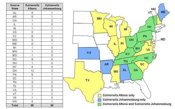Final Case Count Map: Persons infected with the outbreak strains of Salmonella Altona (n=68) and Salmonella Johannesburg (n=28), by state, as of October 4, 2011