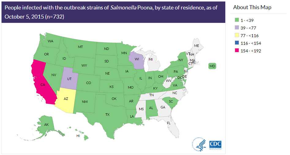 People infected with the outbreak strains of Salmonella Poona, by state of residence, as of October 6, 2015 (n=732)