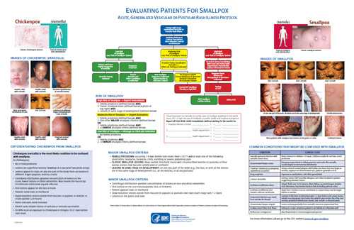 Evaluating Patients for Smallpox: Acute, Generalized Vesicular or Pustular Rash Illness Protocol poster. Follow link to poster explanation