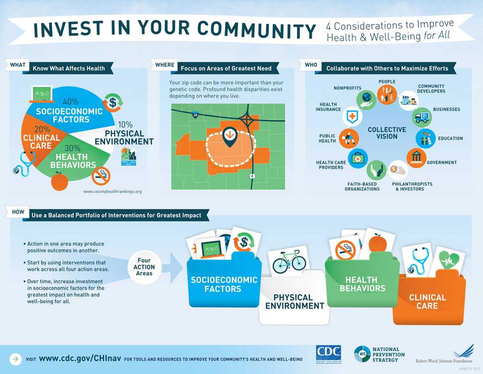 Invest in Your Community—4 Considerations to Improve Health and Well-Being for All