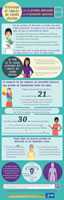 Infografía: Prevenga el cáncer de cuello uterino