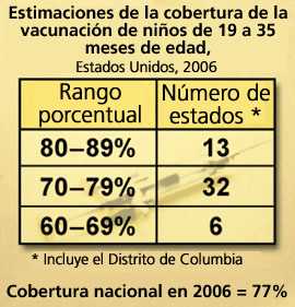 Tabla: Estimaciones de la cobertura de vacunación de niños de 19 a 35 meses de edad, Estados Unidos, 2006