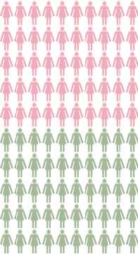 Cartografía: Cerca de 50 de cada 100 mujeres con una mutación genética en los BRCA1/2 tendrán cáncer de mama en algún momento de su vida hasta los 70 años. Cerca de 50 de cada 100 de estas mujeres no tendrán cáncer de mama en ningún momento de su vida hasta los 70 años