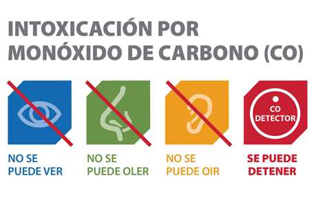 Gráfico: Intoxicación por monóxido de carbono (CO), No se puede ver, No se puede oler, No se puede oir, Se puede prevenir