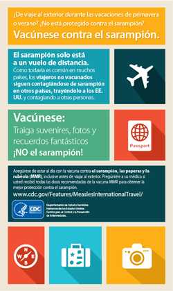 Infografía sobre los viajes internacionales y el sarampión.