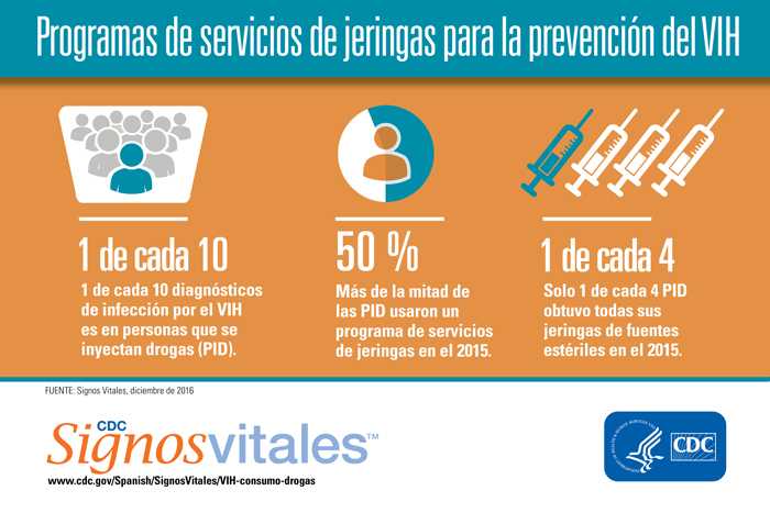 Infografía: Programas de servicios de jeringas para la prevención del VIH.