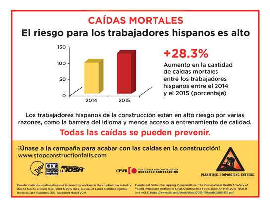 CAÍDAS MORTALES, El riesgo para los trabajadores hispanos es alto