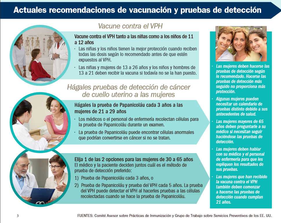 Infografía: Actuales recomendaciones de vacunación y pruebas de detección
