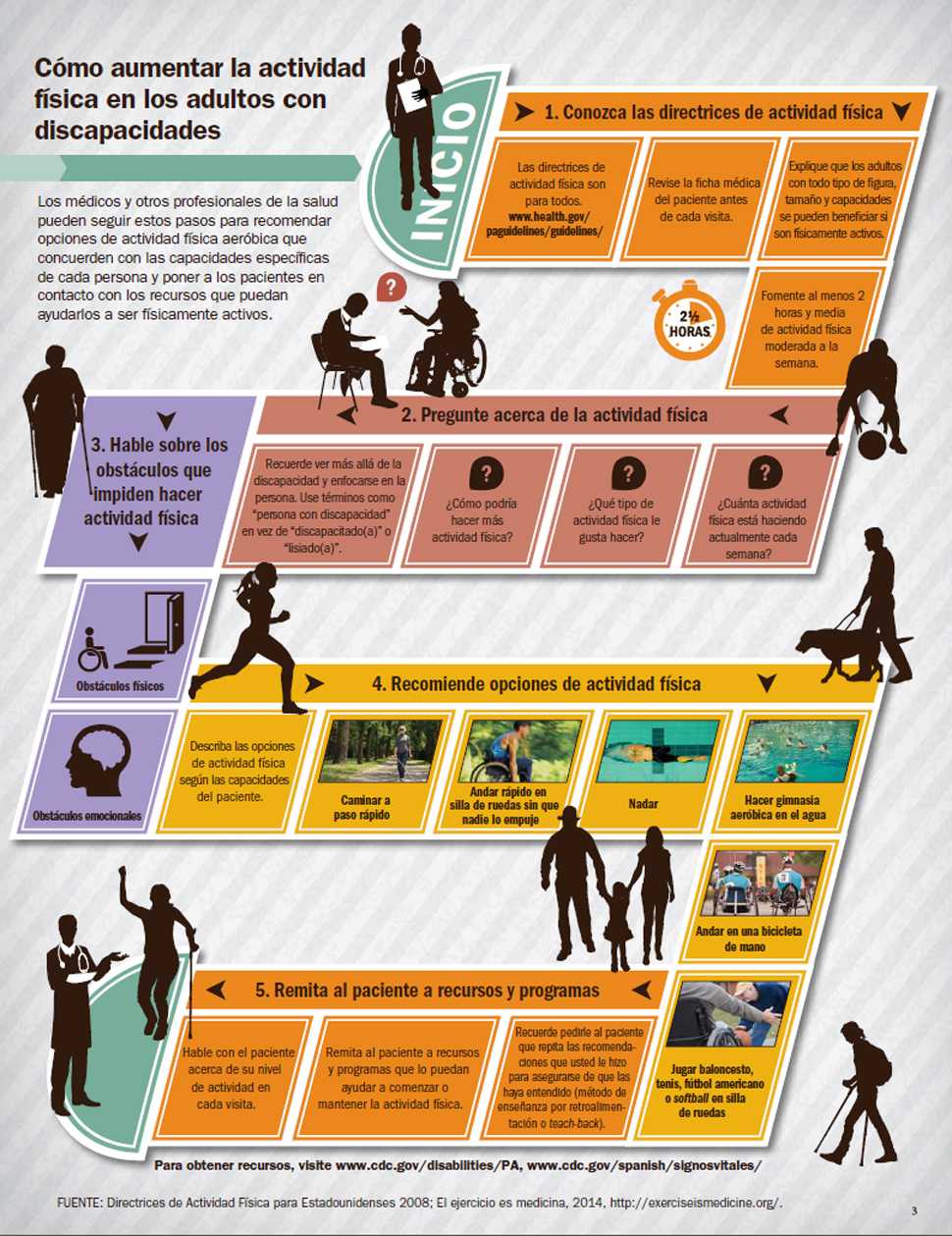 Gráfico: Cómo aumentar la actividad física en los adultos con discapacidades