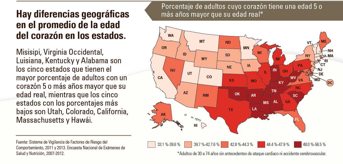 Gráfico titulado Hay diferencias geográficas en el promedio de la edad del corazón en los estados.