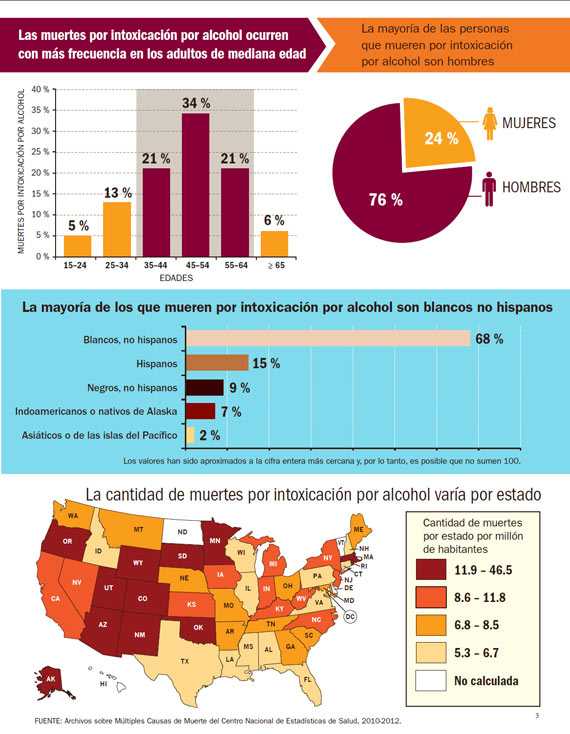 Infografía: La continuidad de la atención médica para el VIH muestra dónde es necesario hacer mejoras