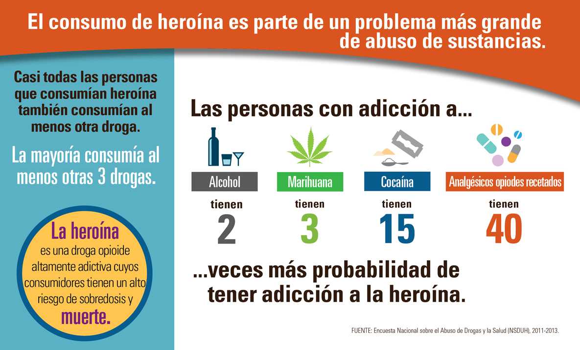 Gráfico: La adicción a la heroína y las muertes por sobredosis están aumentando
