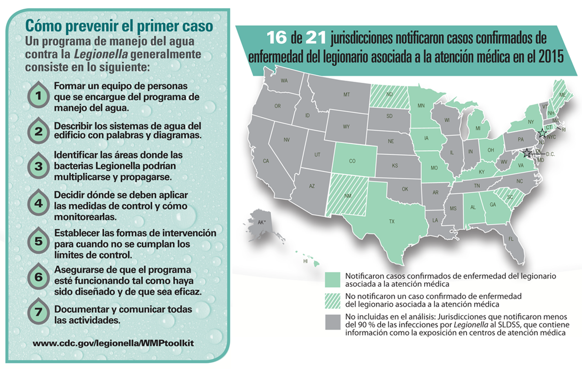Infografía: Cómo prevenir el primer caso