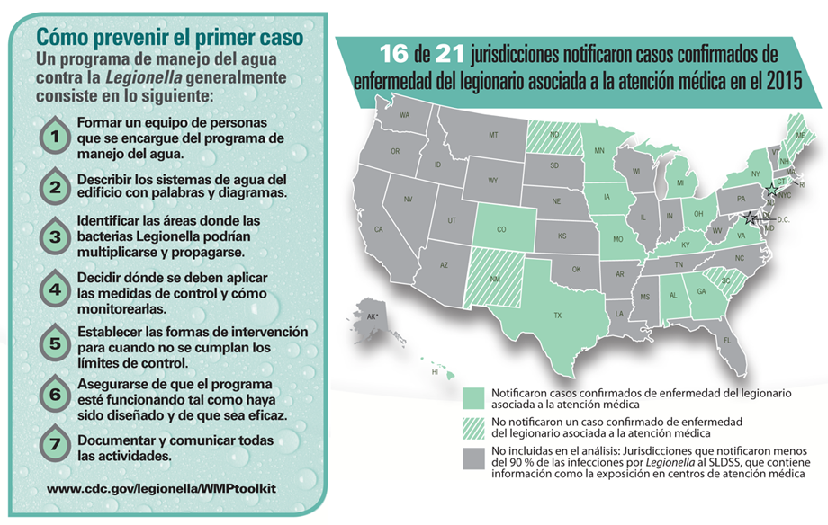 Infografía: Cómo prevenir el primer caso