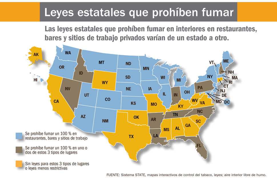 Mapa de los Estados Unidos con los estados que apoyan leyes que prohíben fumar coloreados ya sea en azul, café o amarillo, dependiendo de qué tan integrales sean sus leyes