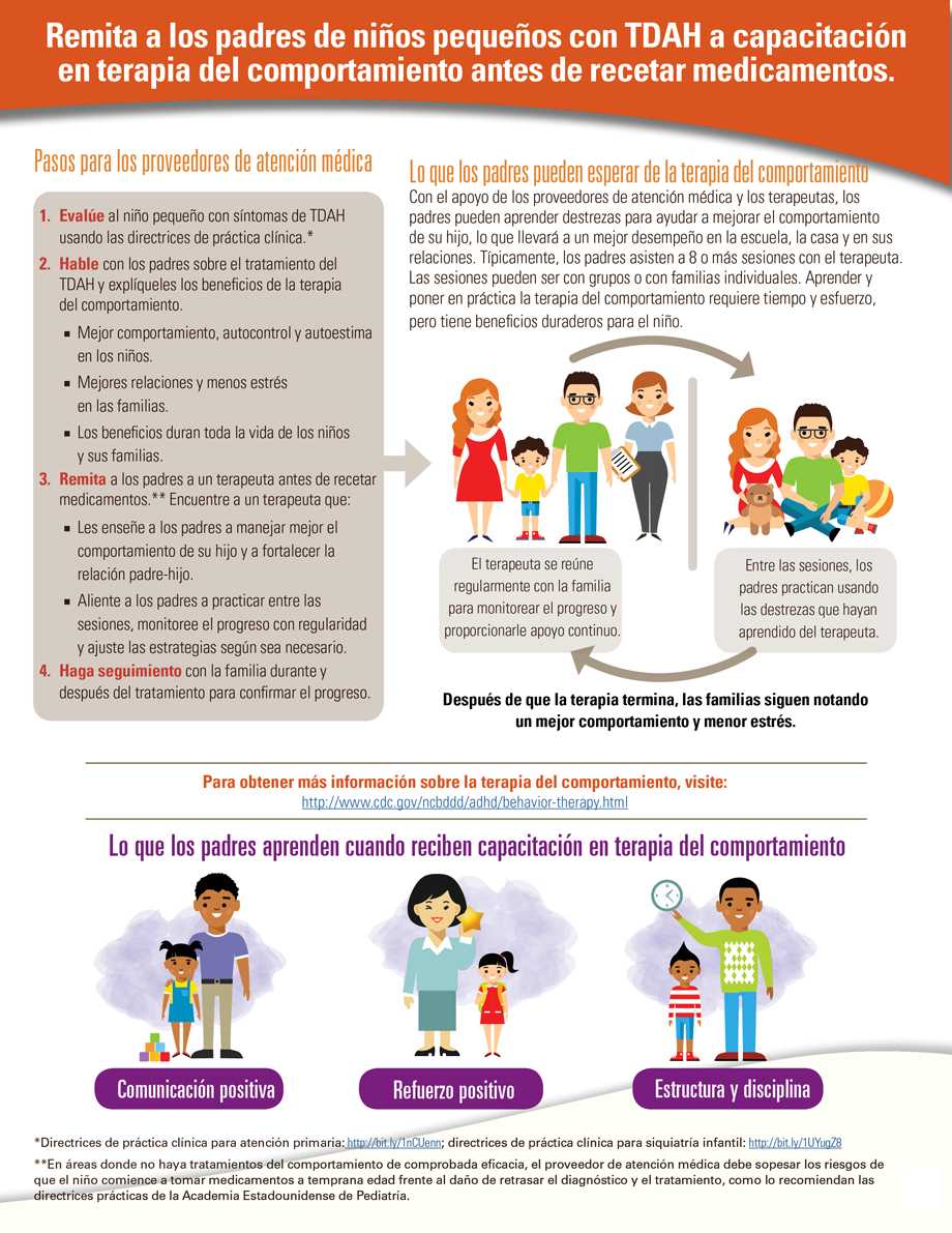 Infografía: Remita a los padres de niños pequeños con TDAH a capacitación en terapia del comportamiento antes de recetar medicamentos.