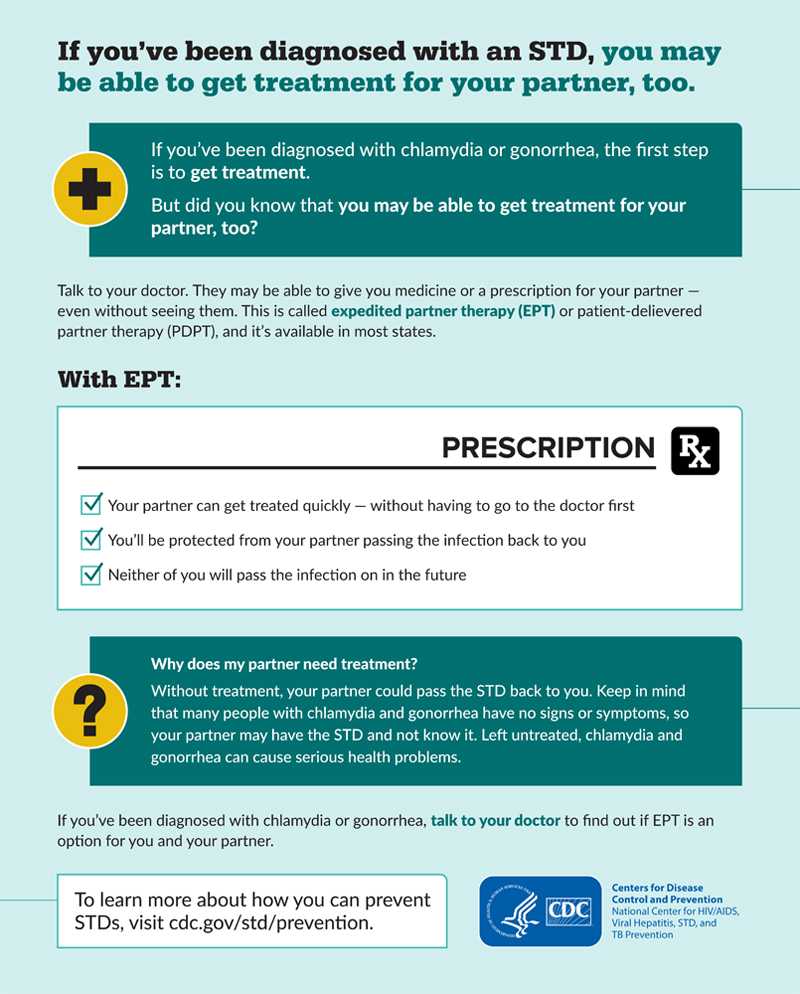 If you’ve been diagnosed with an STD, you may be able to get treatment for your partner, too. For an accessible version go to: https://www.cdc.gov/std/products/infographics/images/ept-infographic-508_2016.10.06.pdf