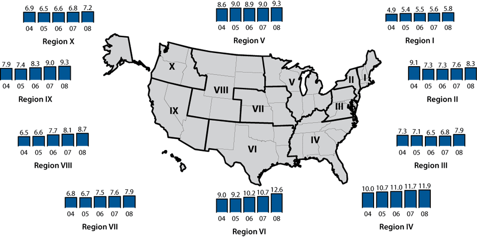 Figure J. Chlamydia—Trends in positivity among 15- to 19-year-old women tested in family planning clinics by HHS region, 2004–2008