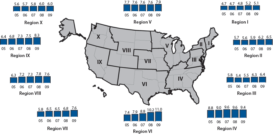 Figure 12. Chlamydia—Trends in Positivity Rates Among Women Aged 15–24 Years Tested in Family Planning Clinics, by U.S. Department of Health and Human Services (HHS) Region, Infertility Prevention Project, 2005–2009