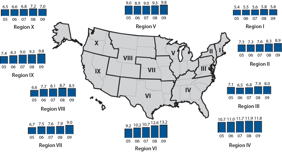 Figure J. Chlamydia—Trends in Positivity Among Women Aged 15–19 Years Tested in Family Planning Clinics, by U.S. Department of Health and Human Services (HHS) Region, Infertility Prevention Project, 2005–2009