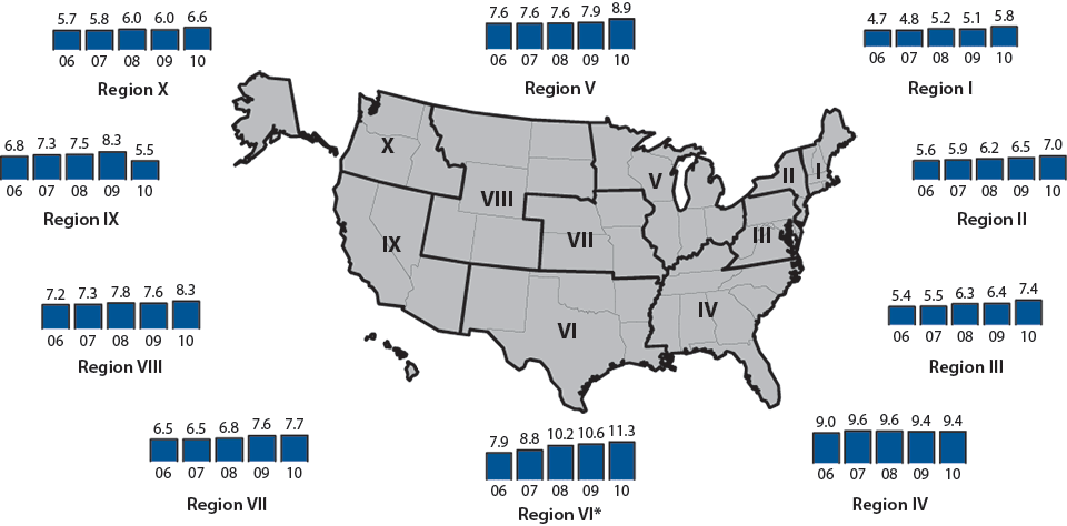 Figure 12. Chlamydia—Trends in Positivity Rates Among Women Aged 15–24 Years Tested in Family Planning Clinics, by U.S. Department of Health and Human Services (HHS) Region, Infertility Prevention Project, 2006–2010