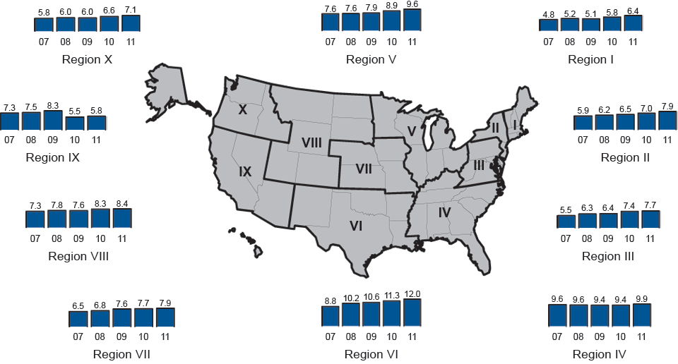 Figure 14. Chlamydia—Trends In Positivity Rates Among Women Aged 15-24 Years Tested in Family Planning Clinics, by U.S. Department of Health and Human Services (HHS) Region, Infertility Prevention Project, 2007-2011