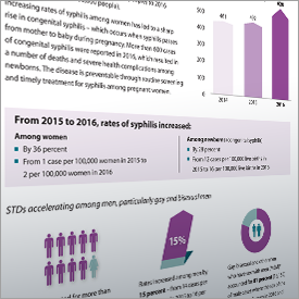 Fact Sheet summarizing highlights of national STD trends.