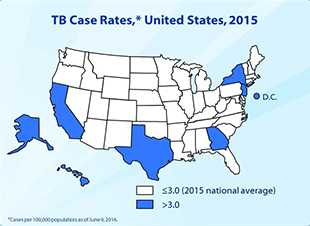 The case rate among foreign-born persons has continually decreased since 1993, and the rates for U.S.-born persons has remained the same for the past 3 years. In 2015, a total of 66.4% of reported TB cases in the United States occurred among foreign-born persons. The case rate among foreign-born persons (15.1 cases per 100,000 persons) was approximately 13 times higher than among U.S.-born persons (1.2 cases per 100,000 persons). The majority of these cases have been in the United States 5 years or longer.