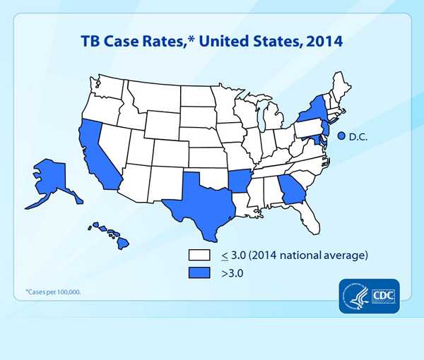 Slide 4. TB Case Rates, United States, 2014. This map shows TB rates for 2014. Forty-one states reported a rate less than or equal to 3.0 TB cases per 100,000, the 2014 national average. Ten states and DC reported a rate above 3.0 TB cases per 100,000; these accounted for 57% of the national total in 2014 and have experienced substantial overall decreases in cases and rates from 1992 through 2014.