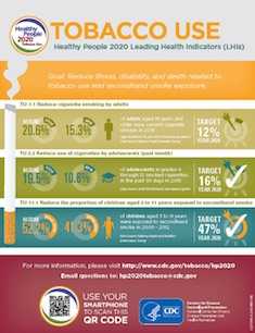 Healthy People 2020 infographic