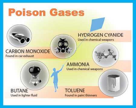 Poison Gases