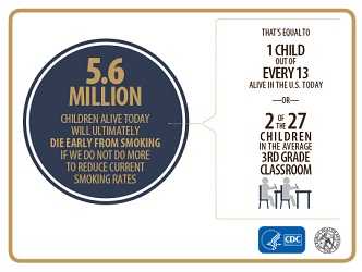 5.6 Million Children