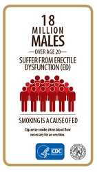 Smoking is a Cause of ED