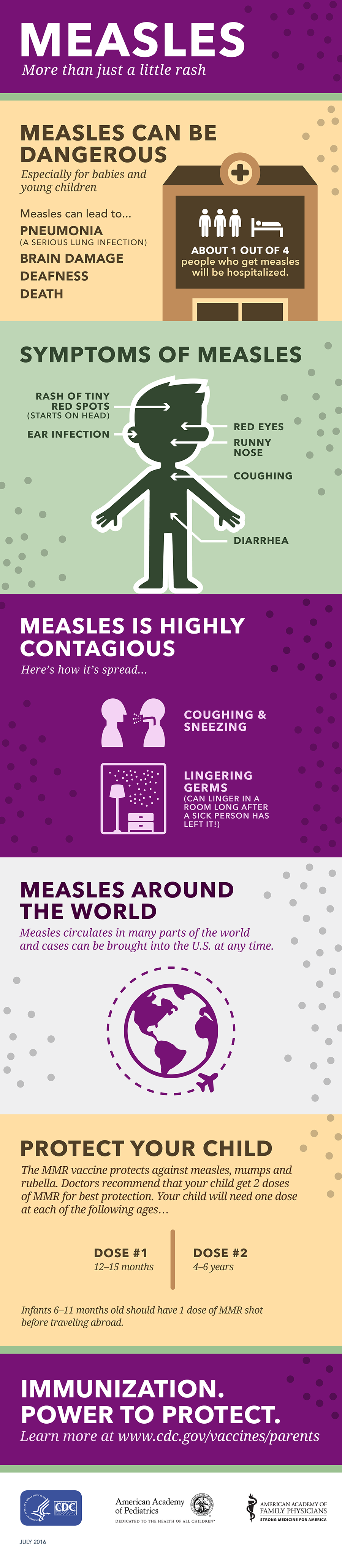 Measles Vaccine-Preventable Diseases Infographic