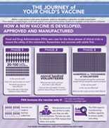 The Journey of Your Child's Vaccine