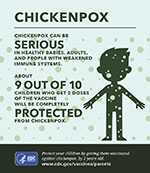 Small infographic showing the facts about chickenpox and how to protect your child.