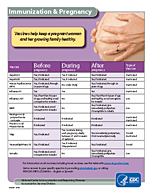 hpv vaccine cdc pregnancy
