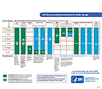 See CDC Immunization Schedule