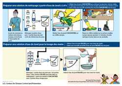 Préparer une solution de nettoyage à partir d’eau de Javel à 2.6%