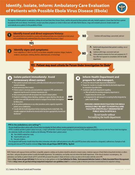 Infographic: Identify, Isolate, Inform - Ambulatory Care Evaluation of Patients with Possible Ebola Virus Disease (Ebola)