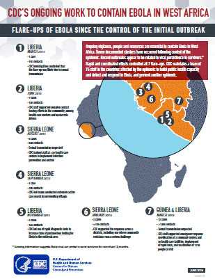 CDC's Ongoing Work to Contain Ebola in West Africa infographic